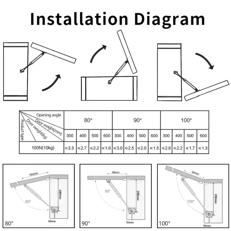 4 قطع دعامات رفع أبواب الخزائن - مراجعة Cabinet Hinge Overlay وسعره
